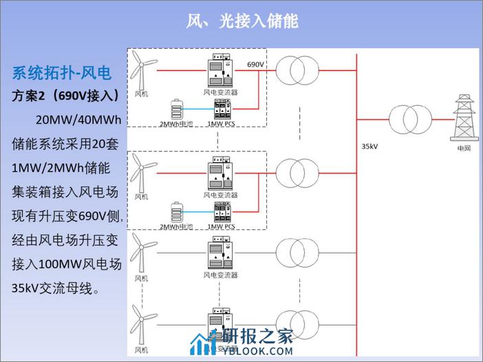 【技术方案】风光接入储能技术方案 - 第8页预览图