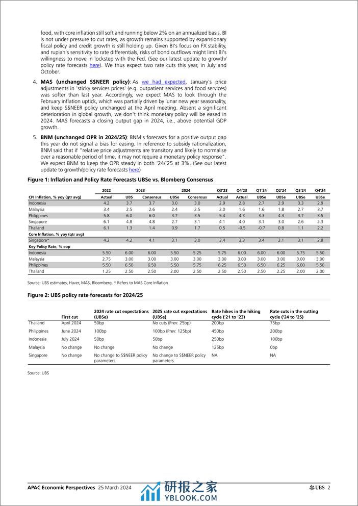 UBS Economics-APAC Economic Perspectives _ASEAN Monthly CPI read-throughs...-107211941 - 第2页预览图