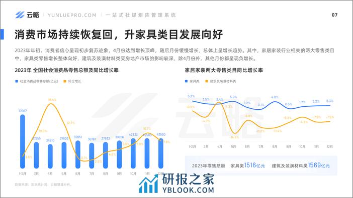 云略：2024家居家装社媒营销趋势洞察报告 - 第8页预览图