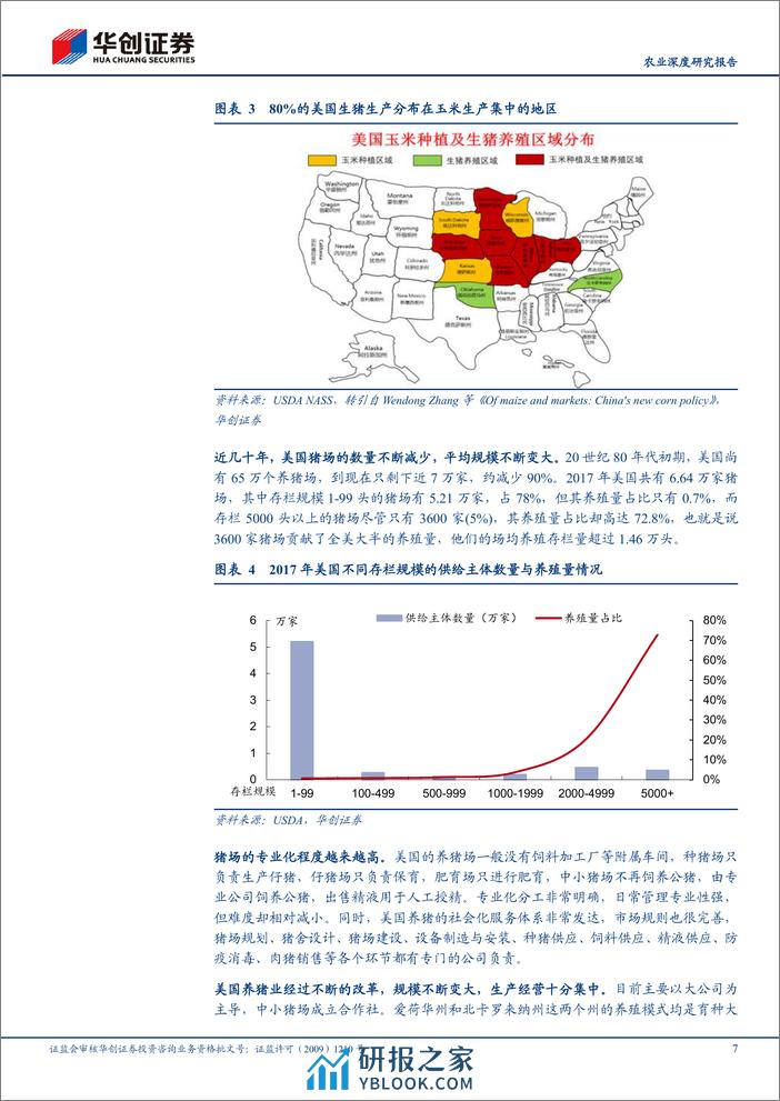 深度报告-20240110-华创证券-农业深度研究报告_美国养猪业的启示_27页_1mb - 第7页预览图