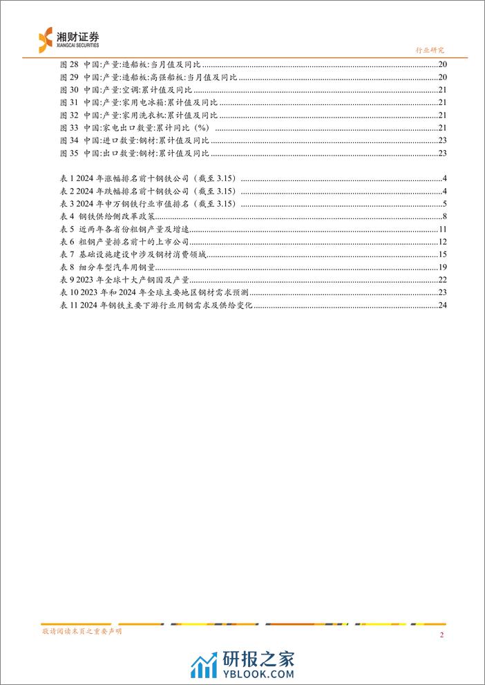 钢铁行业深度报告：基建托底“钢需”，制造业%26出口有望成为亮点-240329-湘财证券-27页 - 第4页预览图