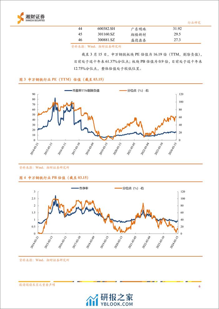 钢铁行业深度报告：基建托底“钢需”，制造业%26出口有望成为亮点-240329-湘财证券-27页 - 第8页预览图