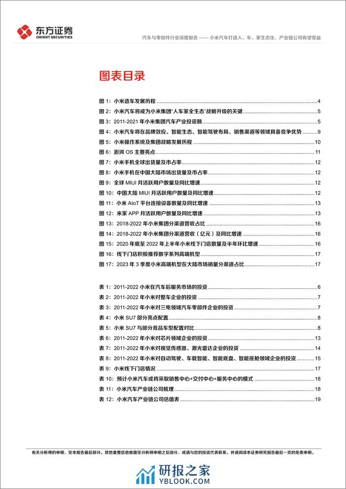 小米汽车专题报告：小米汽车打造人、车、家生态化，产业链公司有望受益 - 第3页预览图