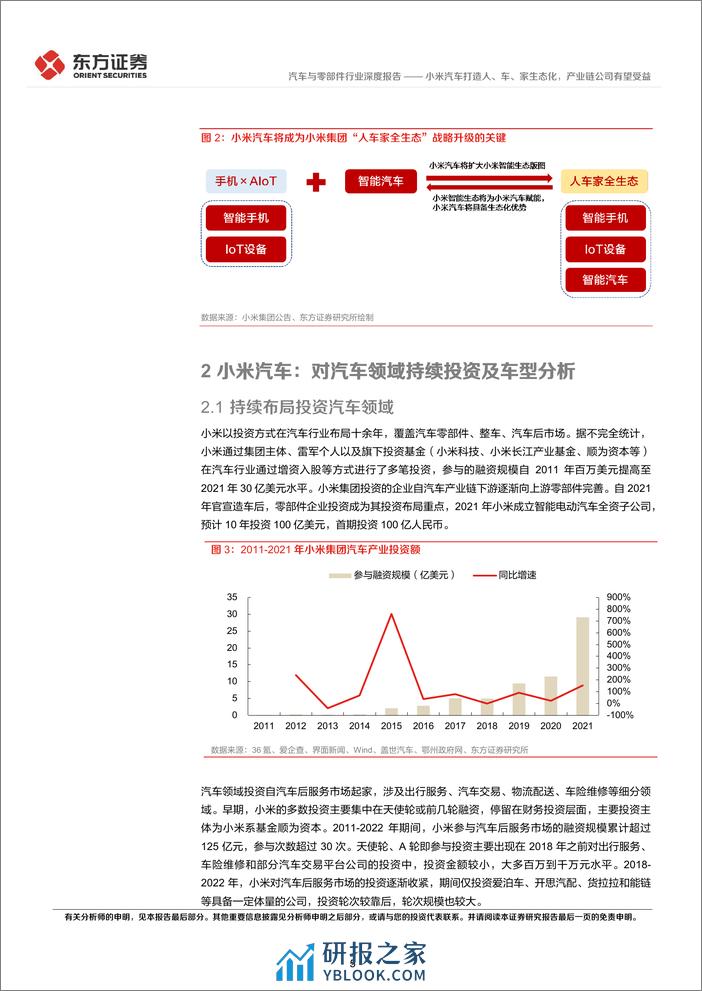 小米汽车专题报告：小米汽车打造人、车、家生态化，产业链公司有望受益 - 第5页预览图