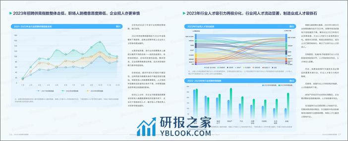 2024企业招聘年度观察-63页 - 第8页预览图