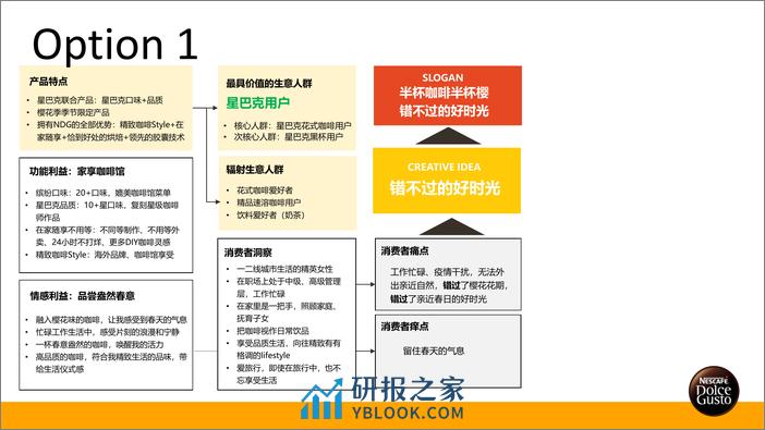 咖啡品牌樱花季整合传播方案【冲泡咖啡】【种草传播】 - 第3页预览图