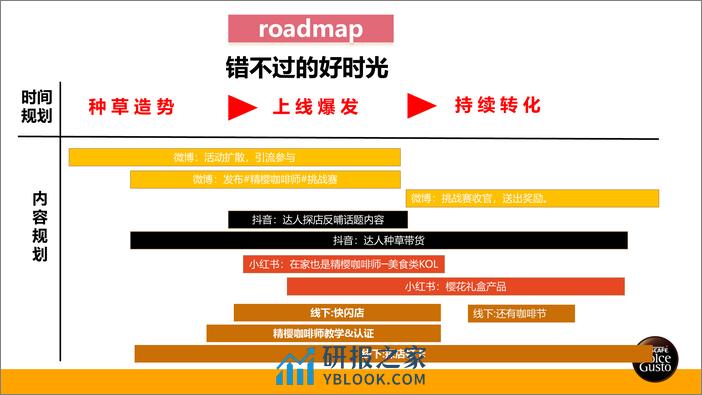 咖啡品牌樱花季整合传播方案【冲泡咖啡】【种草传播】 - 第8页预览图