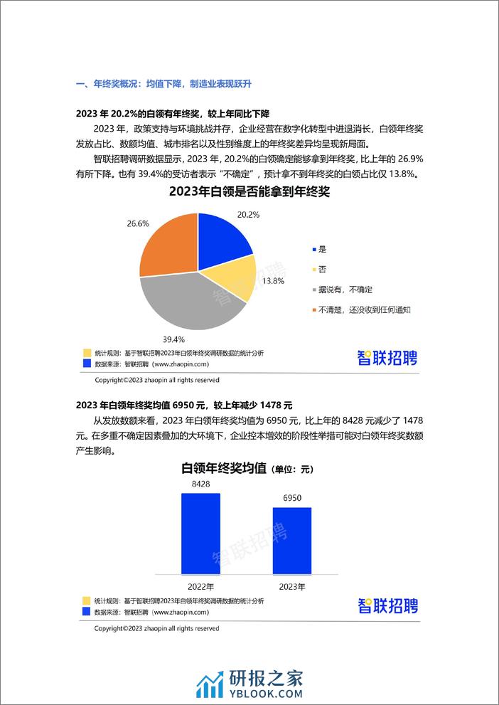 【智联招聘】2023年白领年终奖调研报告 - 第2页预览图