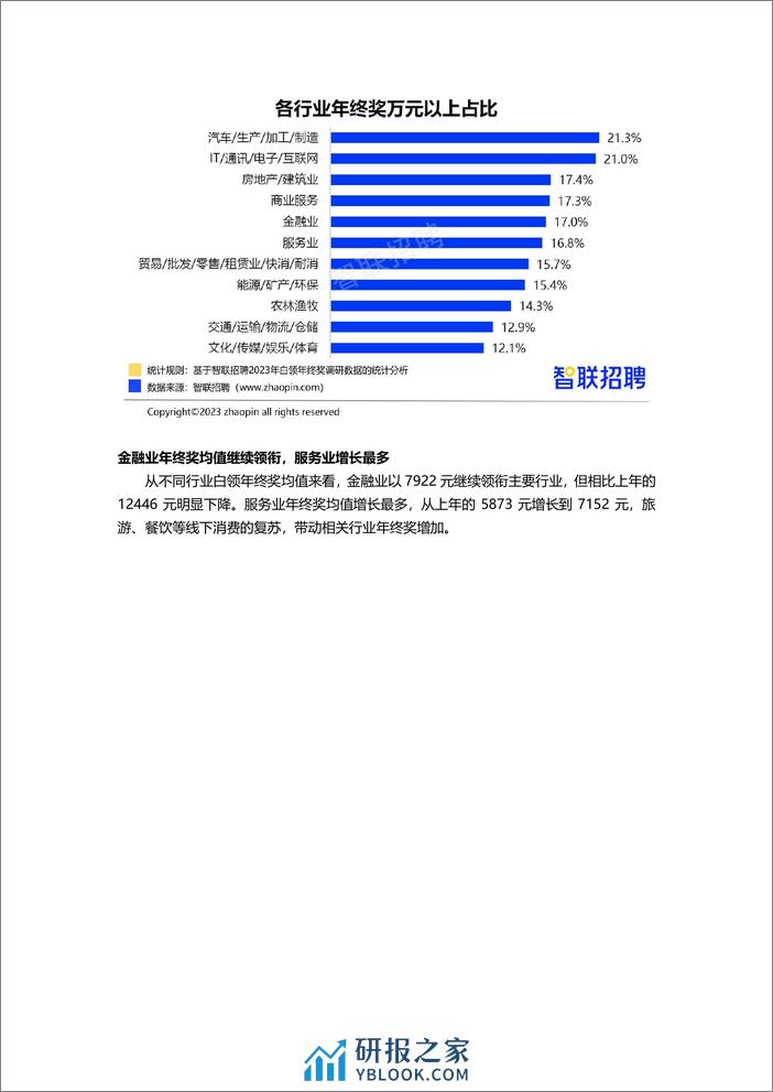 【智联招聘】2023年白领年终奖调研报告 - 第5页预览图