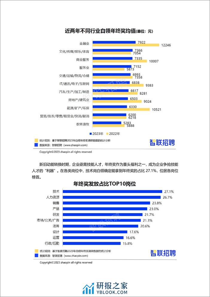 【智联招聘】2023年白领年终奖调研报告 - 第6页预览图