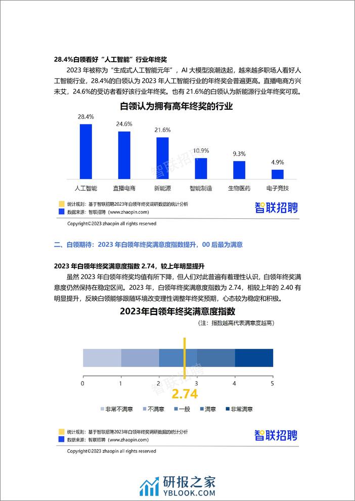 【智联招聘】2023年白领年终奖调研报告 - 第7页预览图