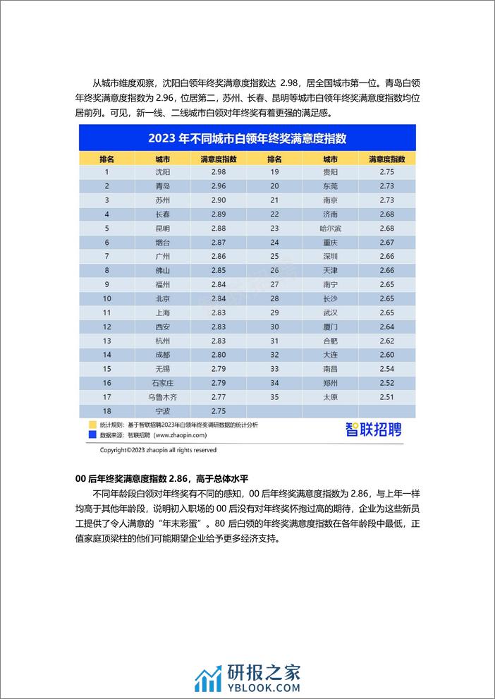 【智联招聘】2023年白领年终奖调研报告 - 第8页预览图