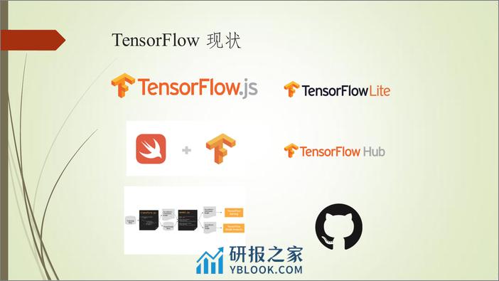 AI工程化实践_王玉成_20181206105358 - 第2页预览图