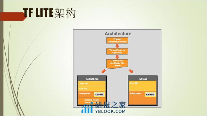 AI工程化实践_王玉成_20181206105358 - 第6页预览图