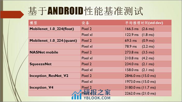 AI工程化实践_王玉成_20181206105358 - 第8页预览图