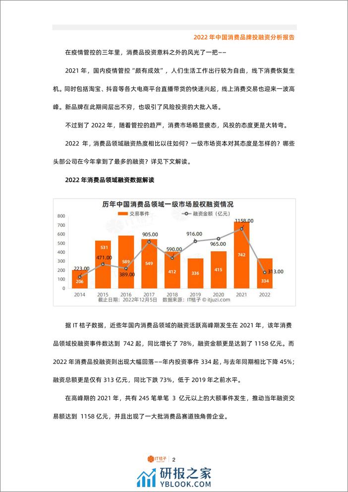 2022年中国消费品牌投融资分析报告（2022.12） - 第2页预览图