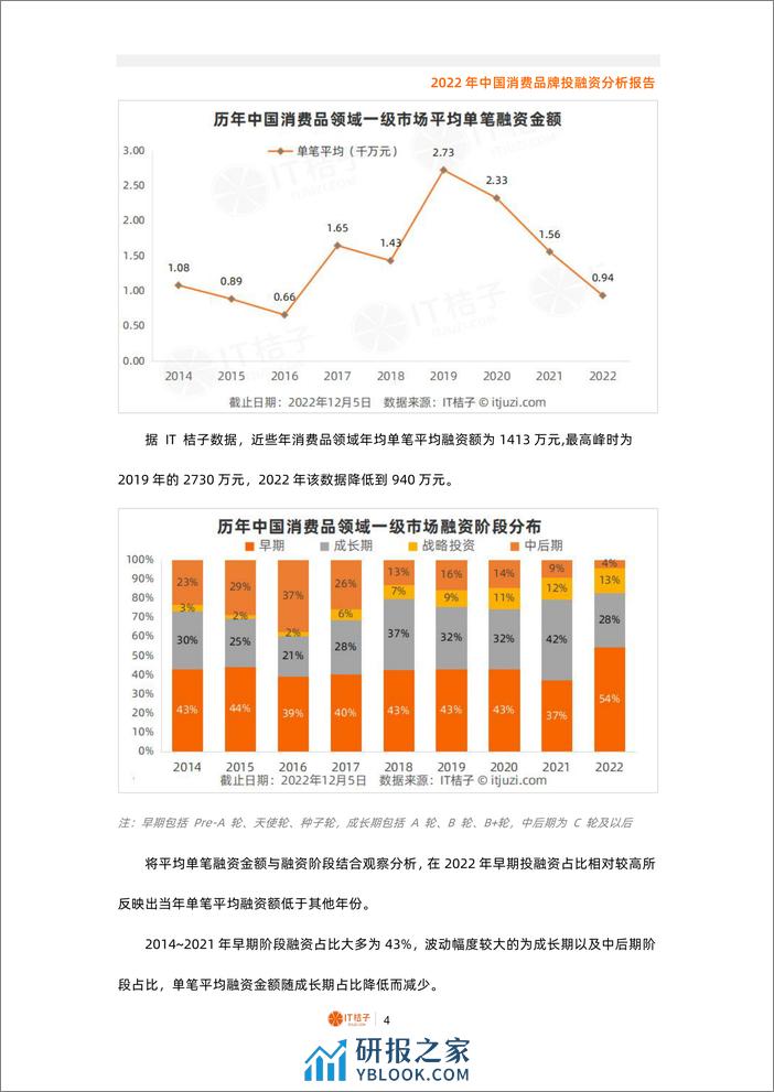 2022年中国消费品牌投融资分析报告（2022.12） - 第4页预览图