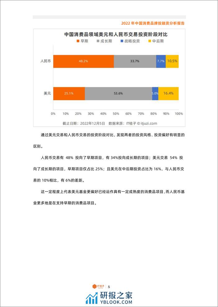 2022年中国消费品牌投融资分析报告（2022.12） - 第5页预览图