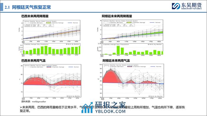 油脂月报：节前备货旺季结束，油脂重归跌势-20240206-东吴期货-19页 - 第6页预览图