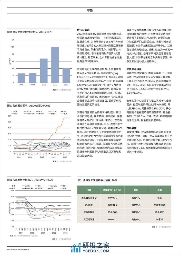 武汉零售 2023年第四季度 - 第2页预览图