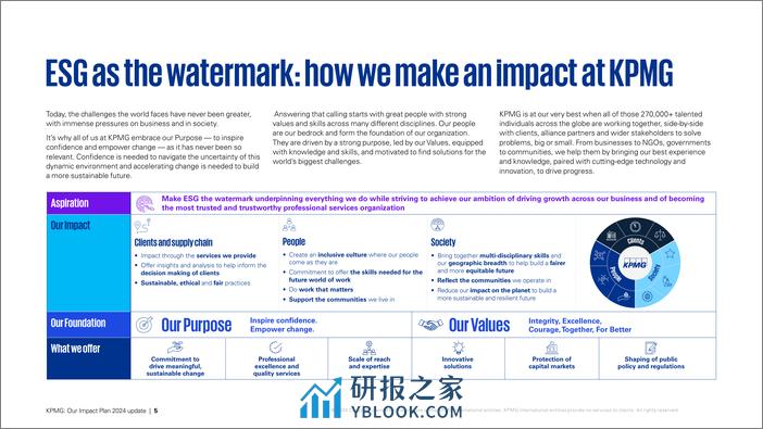 全球第四份ESG报告 ——《毕马威：我们的影响力计划2024》-毕马威-106页 - 第4页预览图