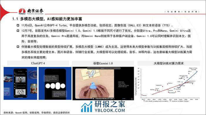 AIGC对光通信行业的影响 - 第5页预览图