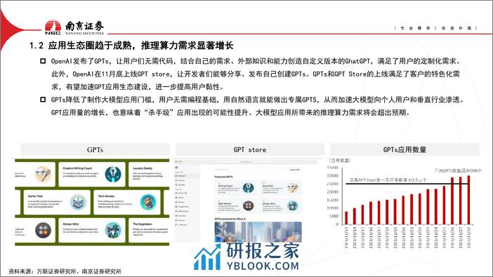 AIGC对光通信行业的影响 - 第6页预览图