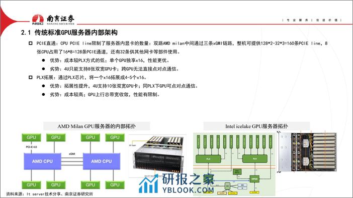 AIGC对光通信行业的影响 - 第8页预览图