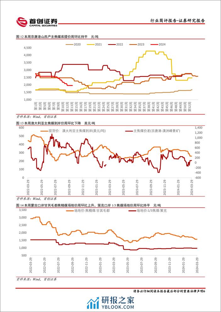 煤炭开采行业简评报告：淡季煤价触底在即，重视当前配置机会-240403-首创证券-13页 - 第7页预览图