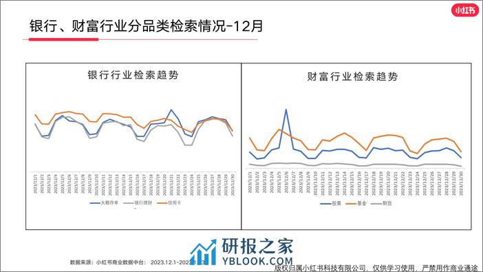 小红书金融行业月报（2023年12月） - 第6页预览图