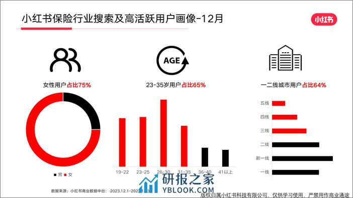 小红书金融行业月报（2023年12月） - 第7页预览图