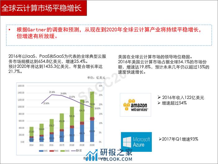 徐恩庆：重点行业云计算标准体系和评估思路 - 第5页预览图