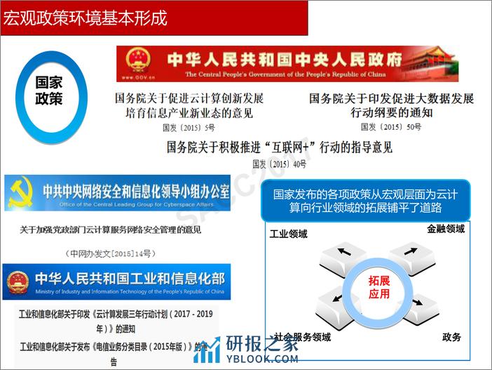 徐恩庆：重点行业云计算标准体系和评估思路 - 第7页预览图