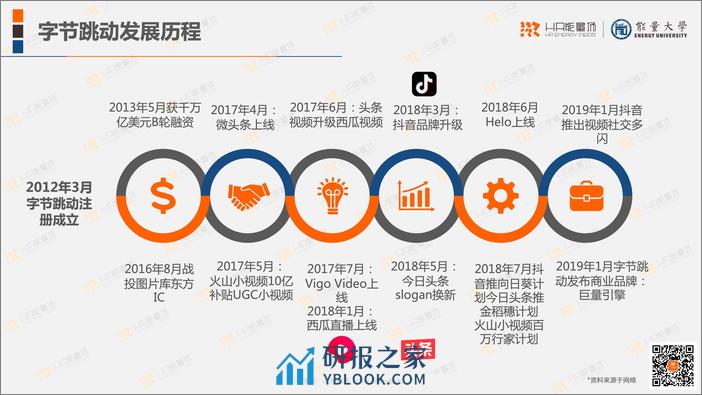 字节跳动人力资源体系 - 第2页预览图