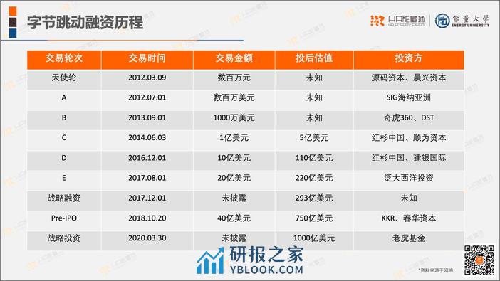 字节跳动人力资源体系 - 第3页预览图