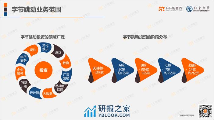 字节跳动人力资源体系 - 第4页预览图