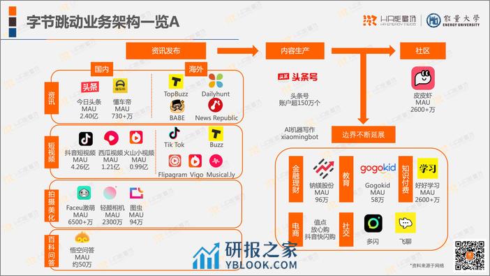 字节跳动人力资源体系 - 第6页预览图