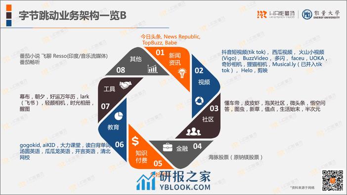 字节跳动人力资源体系 - 第7页预览图