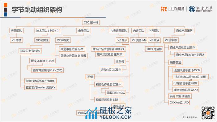 字节跳动人力资源体系 - 第8页预览图