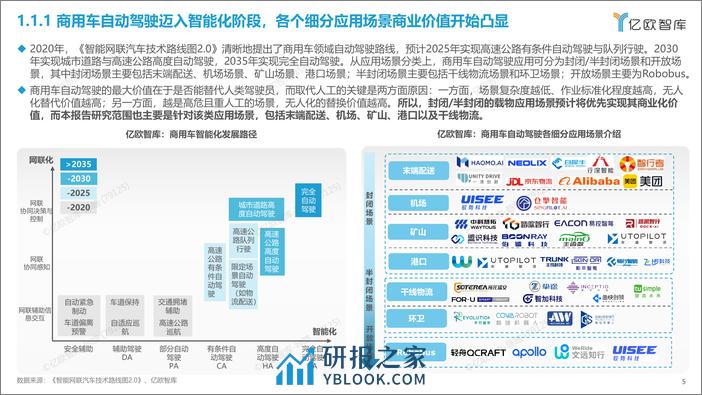 【亿欧智库】2023中国商用车自动驾驶投资价值分析报告 - 第5页预览图