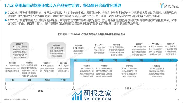 【亿欧智库】2023中国商用车自动驾驶投资价值分析报告 - 第6页预览图