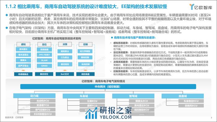 【亿欧智库】2023中国商用车自动驾驶投资价值分析报告 - 第7页预览图