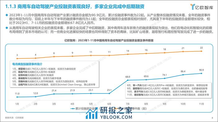 【亿欧智库】2023中国商用车自动驾驶投资价值分析报告 - 第8页预览图