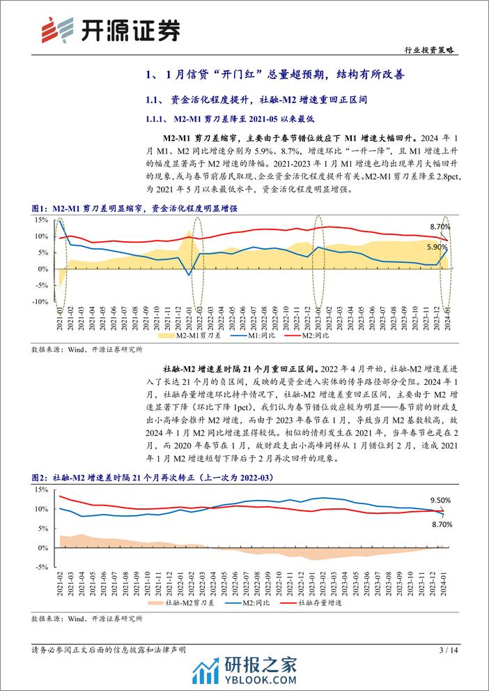 2月银行业投资策略：把握信贷供需新特点，关注优质区域行-20240218-开源证券-14页 - 第3页预览图