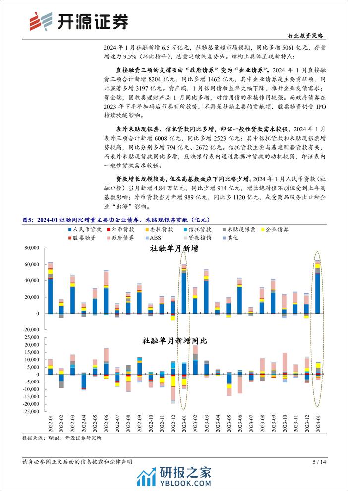 2月银行业投资策略：把握信贷供需新特点，关注优质区域行-20240218-开源证券-14页 - 第5页预览图