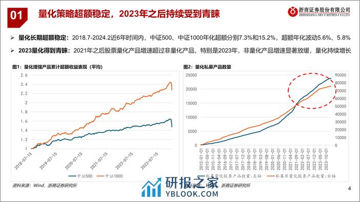 微盘股投资研判-20240227-浙商证券-18页 - 第4页预览图