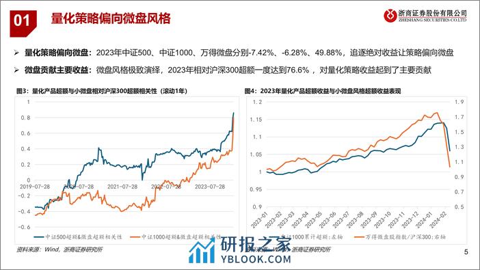 微盘股投资研判-20240227-浙商证券-18页 - 第5页预览图