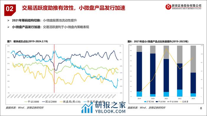 微盘股投资研判-20240227-浙商证券-18页 - 第8页预览图