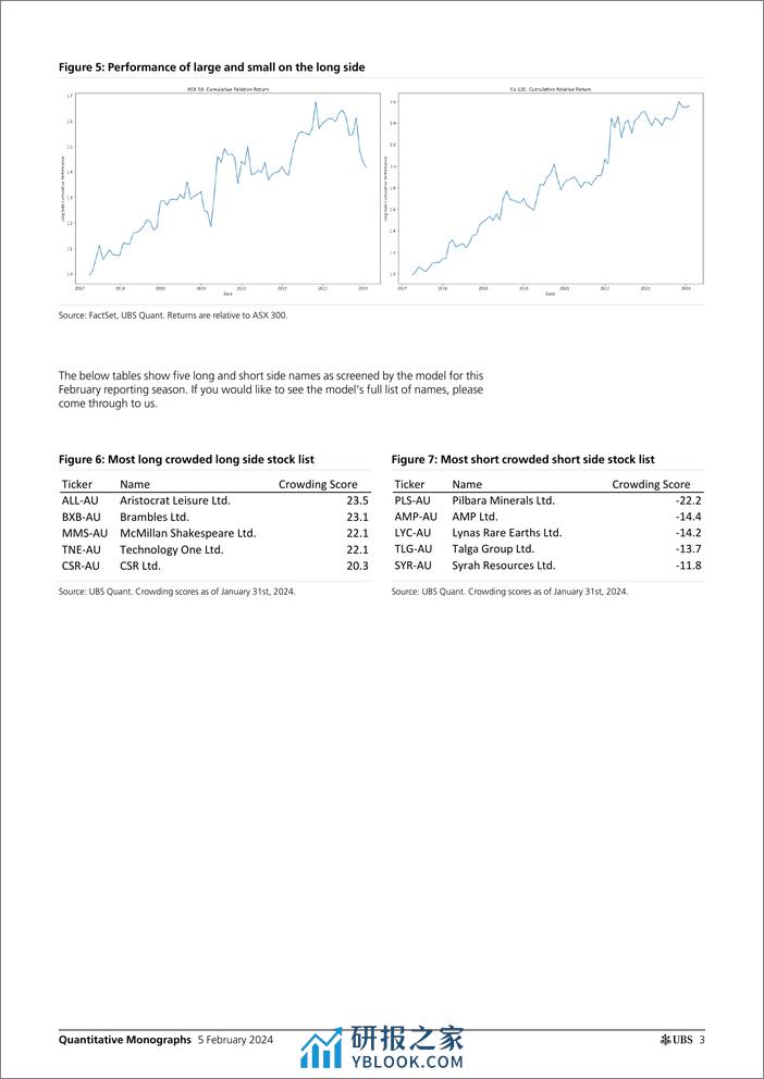 UBS Equities-Quantitative Monographs _Wisdom of the Crowd Into Reporting ...-106343787 - 第3页预览图