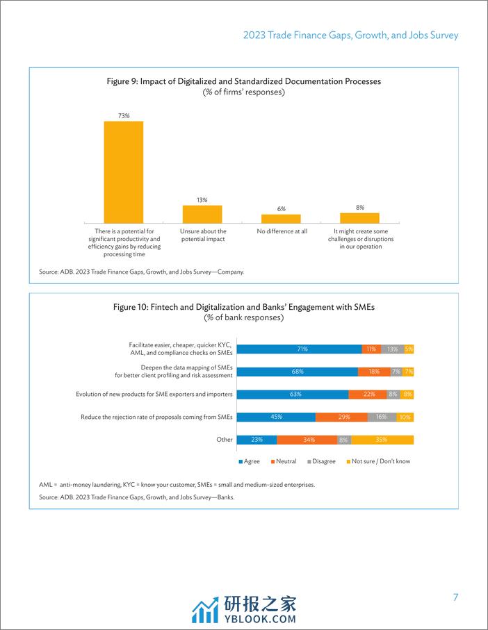 ADB：2023年贸易融资缺口、增长和就业调查报告（英文） - 第7页预览图